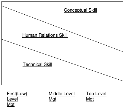 1519_Levels of Management.png